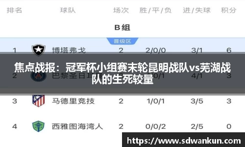 焦点战报：冠军杯小组赛末轮昆明战队vs芜湖战队的生死较量